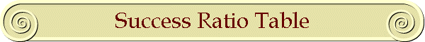 Success Ratio Table